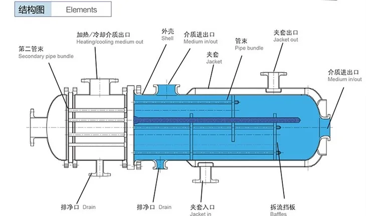 Glass-Lined Shell And Tube Heat Exchangers Glass-Lined Shell And Tube Heat Exchangers